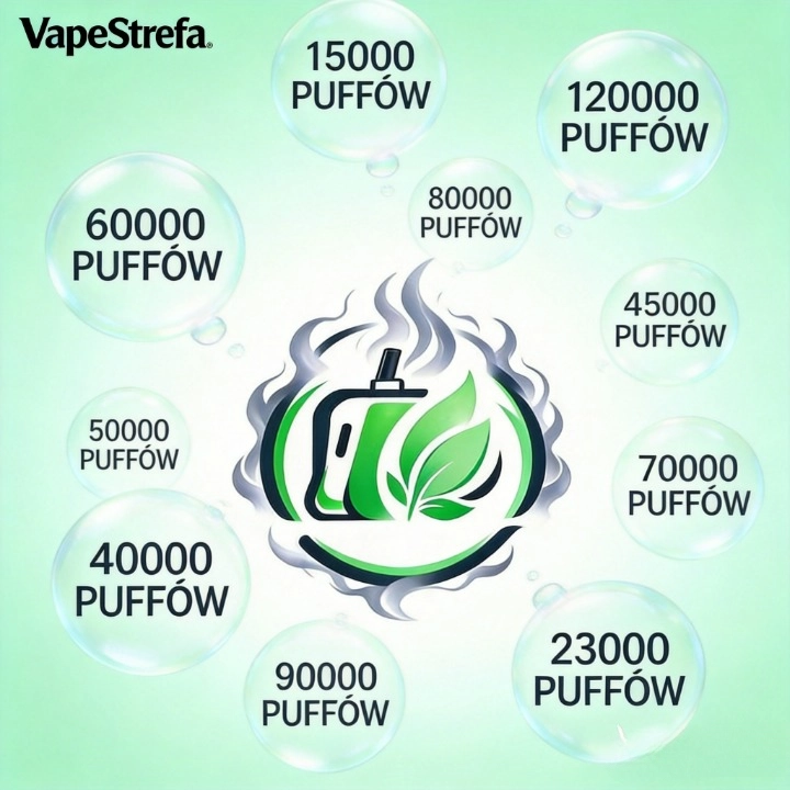 Liczba puffów